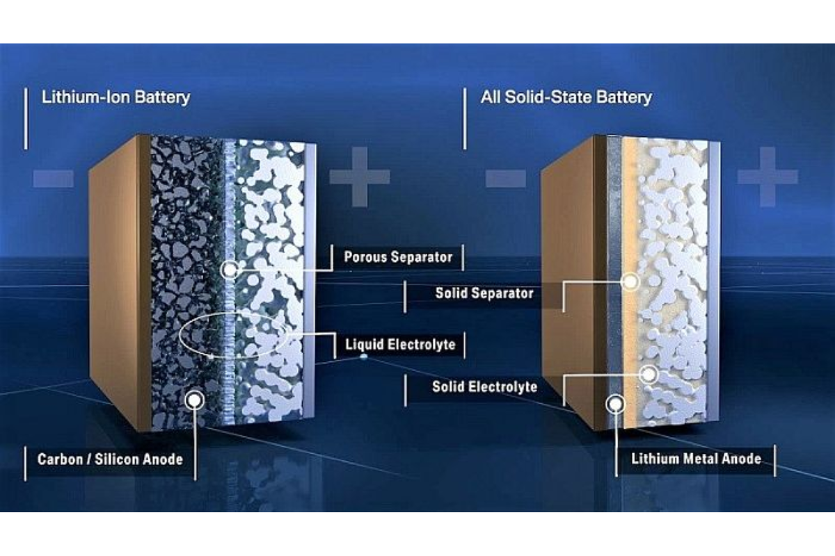 Công nghệ pin thể rắn (Solid-state Battery) - "Chìa khóa" của tương lai
