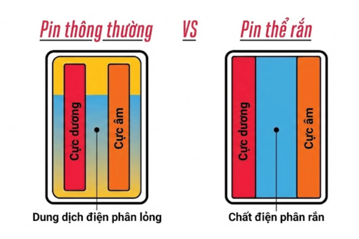 Cuộc cách mạng năng lượng: Pin Silicon-Carbon và Pin thể rắn