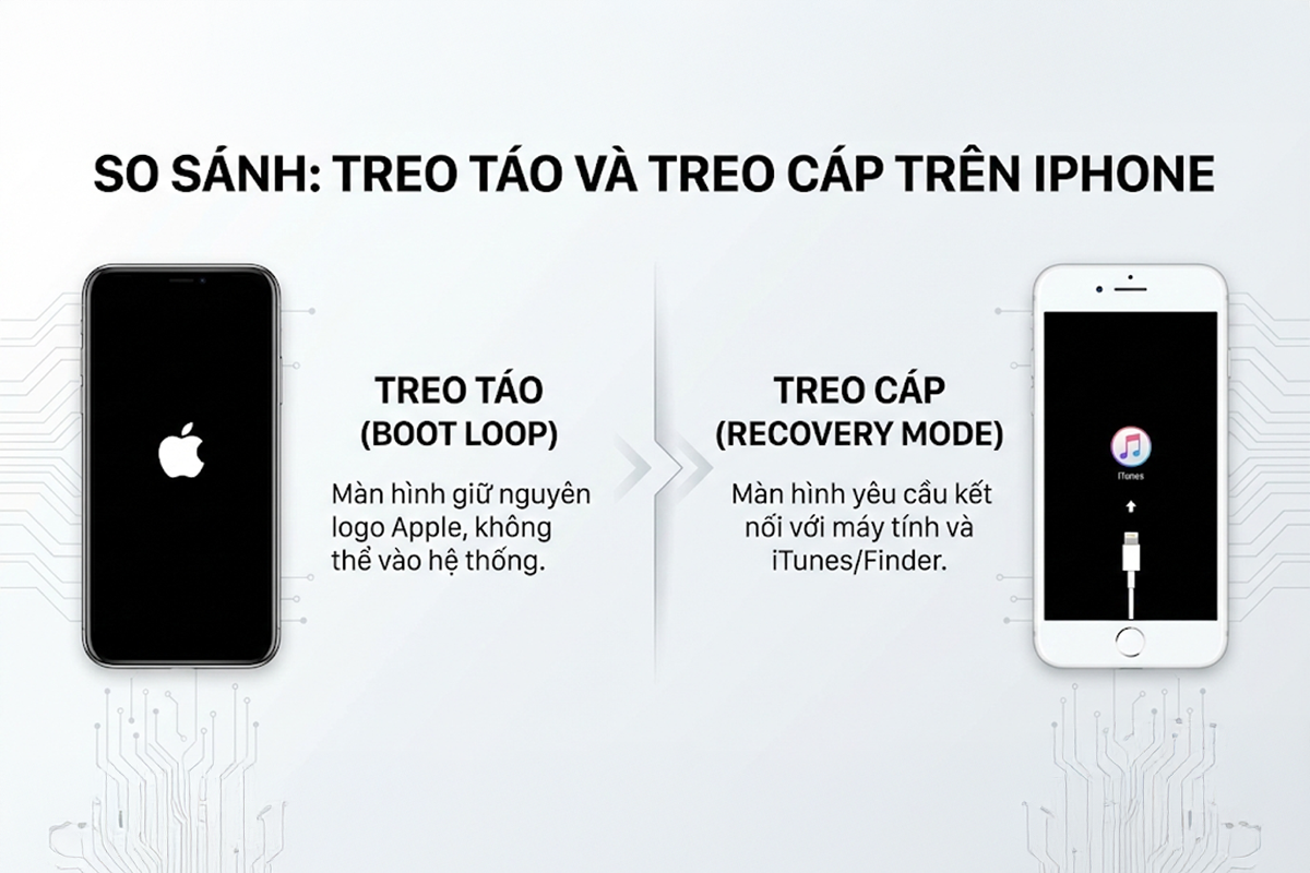 Phân biệt treo táo và treo cáp iPhone: Nguyên nhân & Cách xử lý cực nhanh - Hình 1