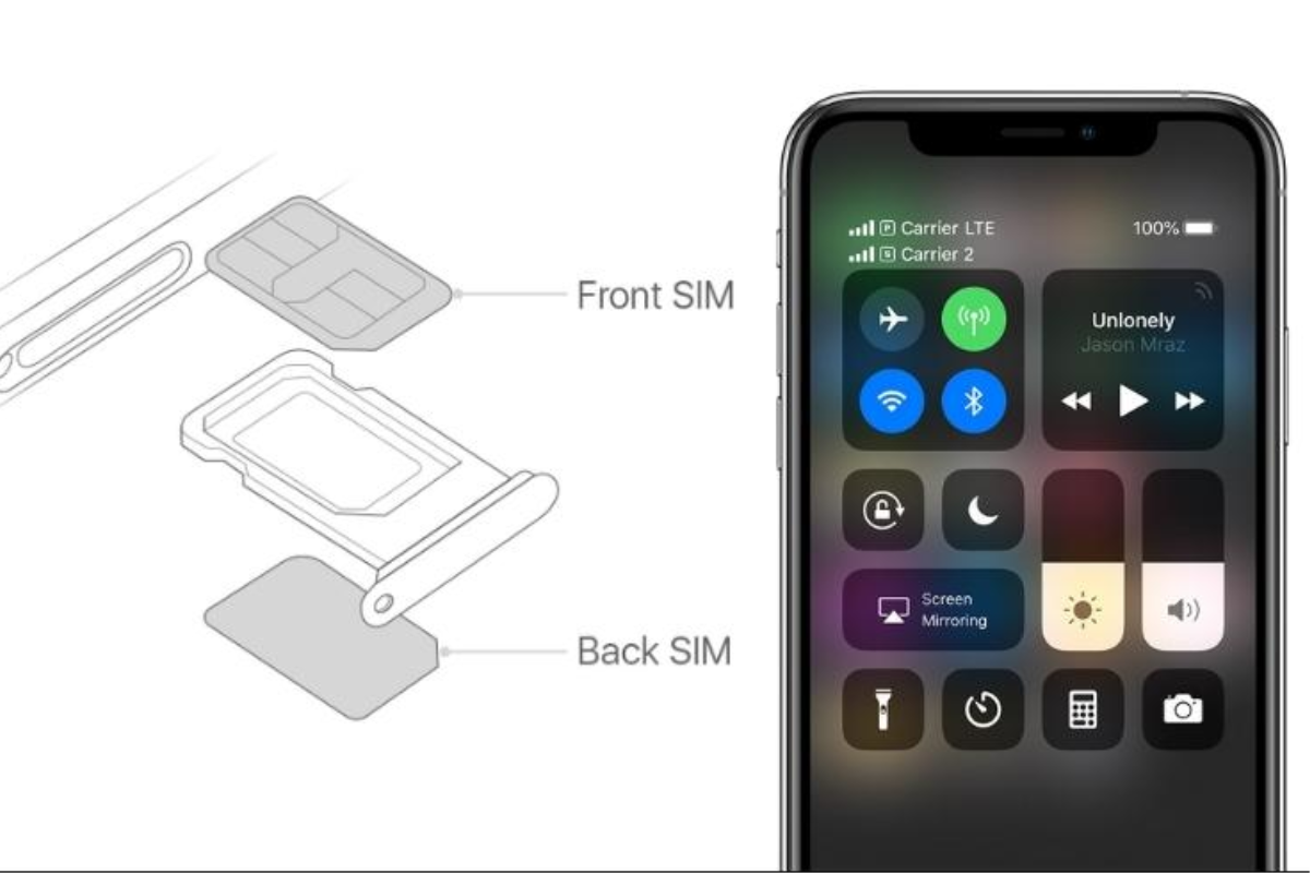 Ưu điểm duy nhất: 2 SIM vật lý